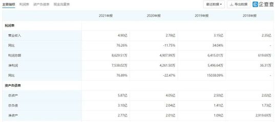 佛山照明企业IPO之路突现转折 年营收4.9亿元后撤单，背后原因引深思